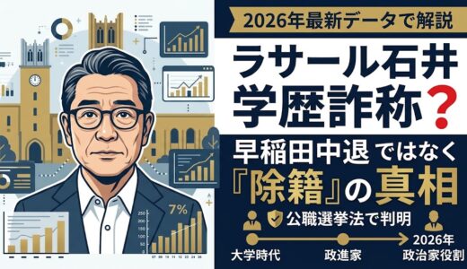 ラサール石井は学歴詐称？早稲田中退ではなく「除籍」の真相